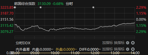 来源：choice金融终端